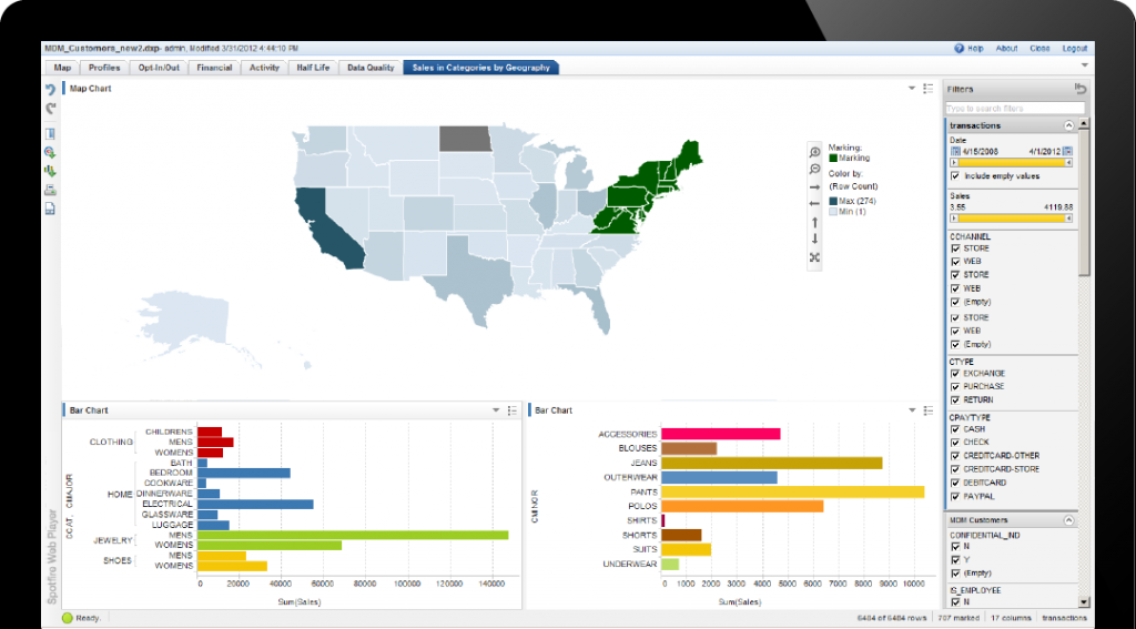 tibco data model